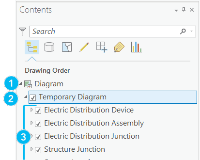 Diagram map, network diagram layer, and layers under a network diagram layer