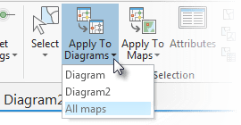 Apply To Diagrams drop-down list on Network Diagram ribbon