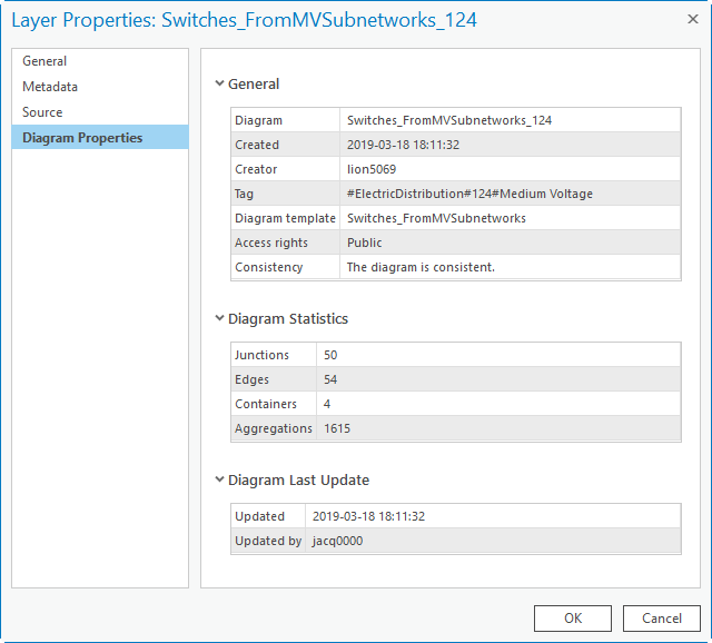 Diagram Properties tab example