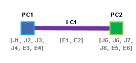 Sample diagram 1 content after collapsing its containers