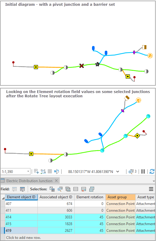 Rotate Tree—Rotate junction symbols with the same angle