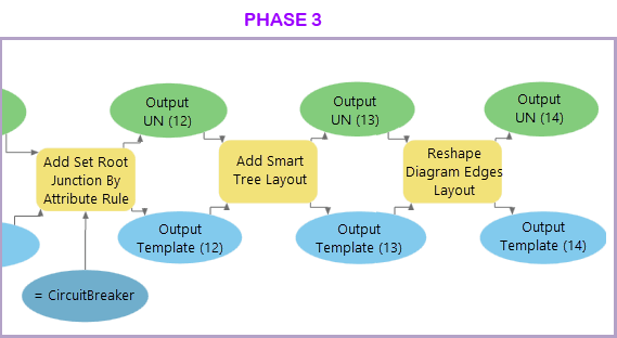 Phase 3 example diagram template's rule and layout definitions geoprocessing model