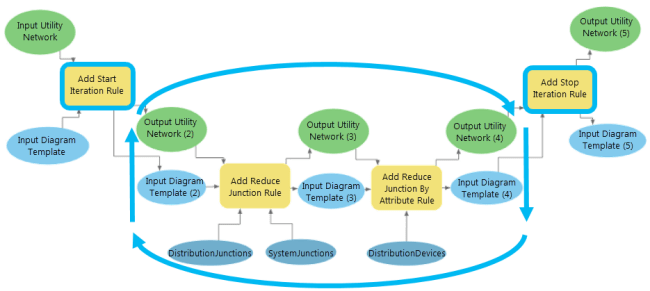 Start and Stop Iteration rules sample