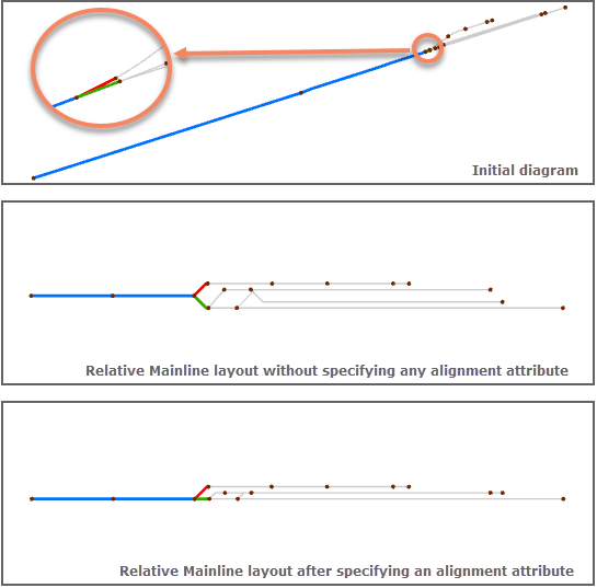 Relative Mainline—Alignment Attribute