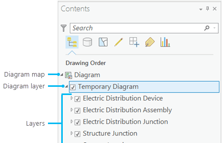 Diagram layer referenced in a diagram map