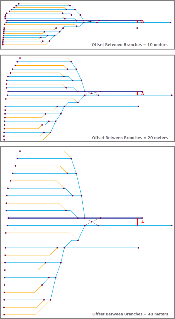 Relative Mainline—Offset Between Branches