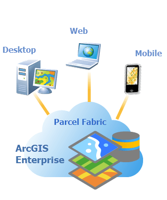 Services and the parcel fabric