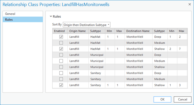 The Rules tab is accessible from the Relationship Class Properties dialog box.