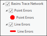 Error feature sublayers