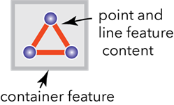 Containment associations