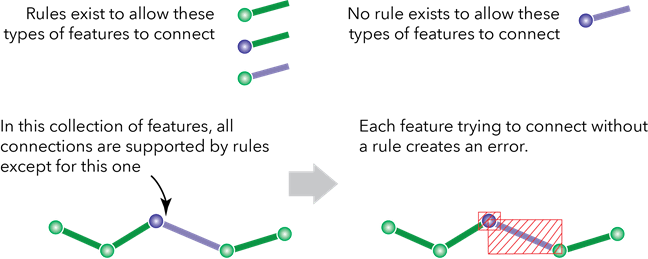 Points and lines with errors