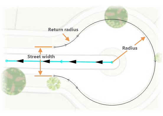 Cul-de-sac parameters