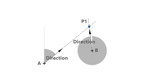 Diagram showing Direction Direction