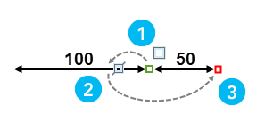 Steps to create continued aligned dimension