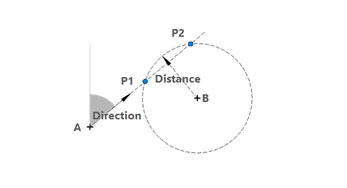 Diagram showing Direction Distance