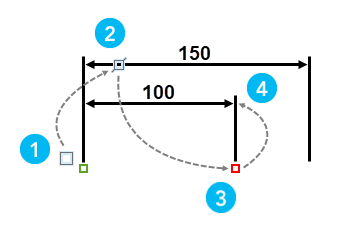 Steps to create a baseline aligned dimension