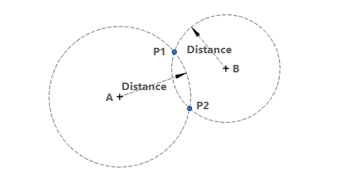 Diagram showing Distance Distance