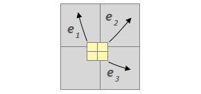 Residual errors