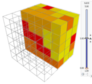 Third step through a range as an animation