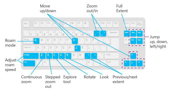 Keyboard shortcuts that are always available regardless of the active tool