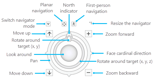 Full-control navigator in 3D