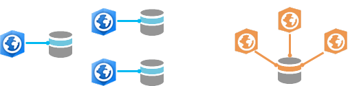 Illustration of projects with unique default geodatabases and a shared default geodatabase