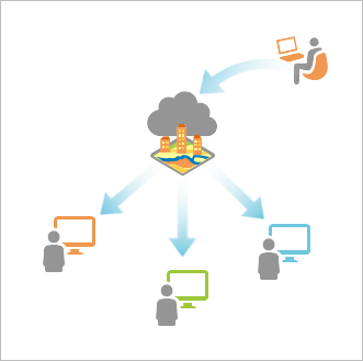 Diagram of a layer shared to the web and accessed by other users