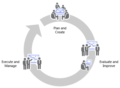 Workflow cycle