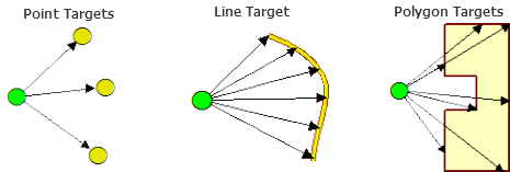 Construct Sight Lines