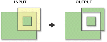 Symmetrical Difference tool