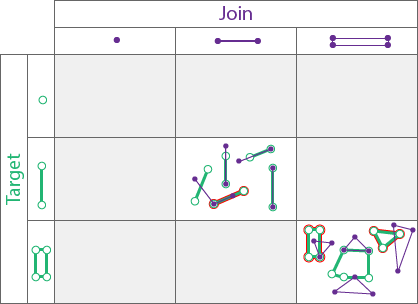 Spatial relationship type Overlaps