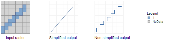 Illustration of output with different simplify options