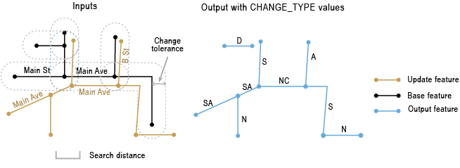 Detect Feature Changes tool example