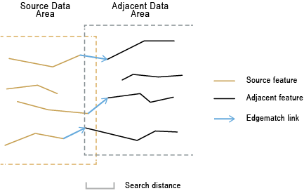 Generate Edgematch Links