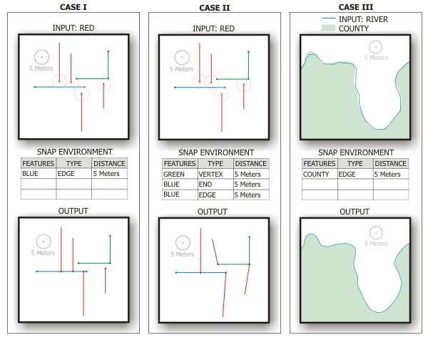 Snap tool Illustration