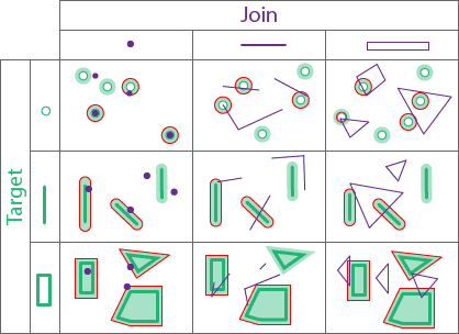 Spatial relationship type Near (Planar and Geodesic)