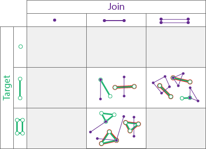Spatial relationship type Crosses