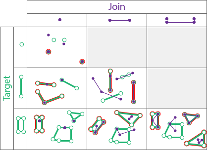 Spatial relationship type Contains