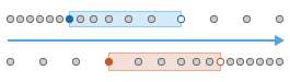 Acceleration and brake events calculation