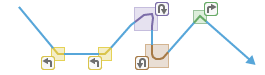 Classify Movement Events tool illustration