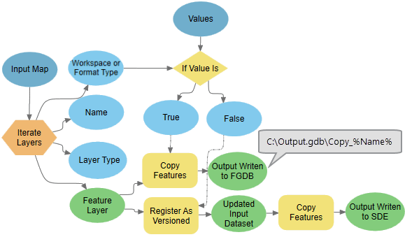 Example of using the workspace type derived output