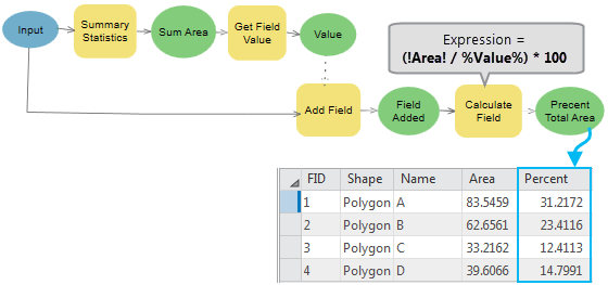 How to use the Get Field Value tool