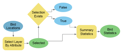 The If Selection Exists tool in ModelBuilder