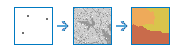 Distance Allocation workflow