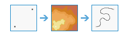 Determine Travel Cost Paths to Destinations tool illustration