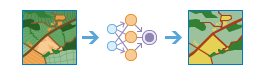 Classify Pixels Using Deep Learning tool illustration