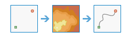 Determine Travel Cost Path as Polyline tool illustration