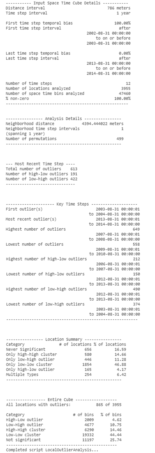 Local Outlier Analysis messages example