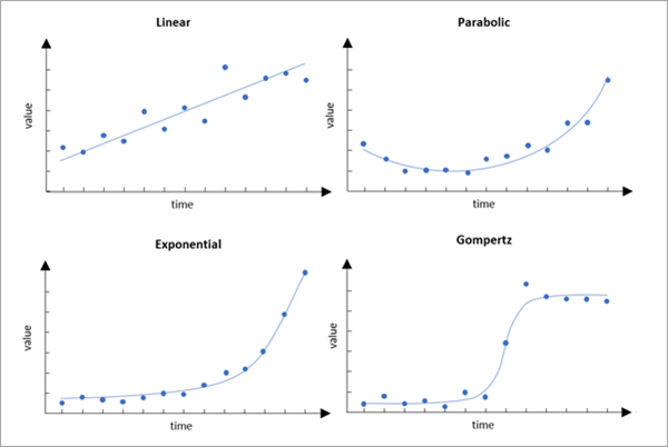 Four curve types are shown.