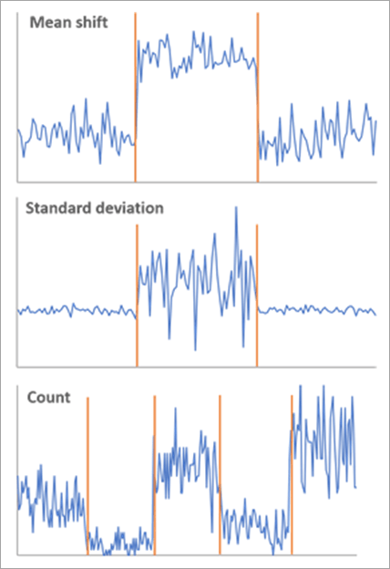 Change Point Detection tool illustration